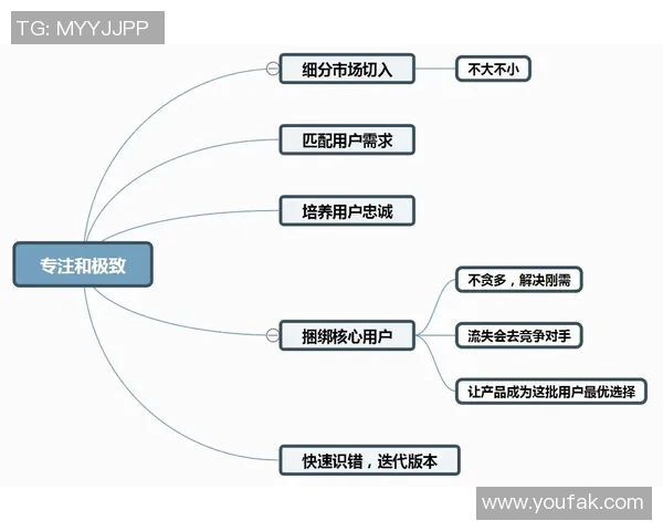 探索体育培训的互联网思维创新路径与实践策略分析