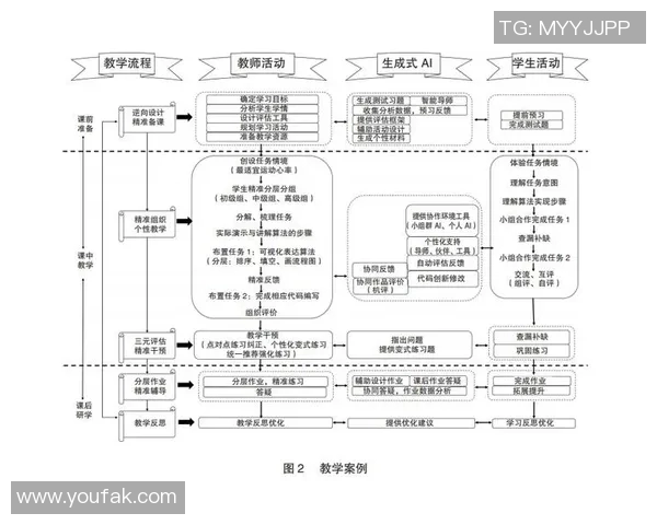 智能化体育课程管理系统的设计与实现研究
